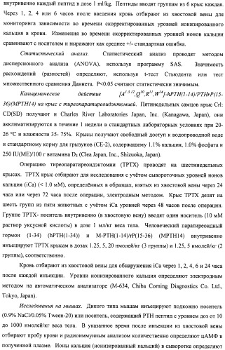 Способы скрининга с применением g-белок сопряженных рецепторов и родственных композиций (патент 2506274)