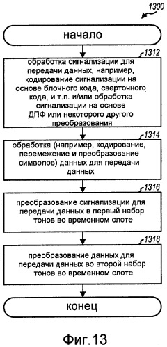 Способ и устройство для посылки сигнализации для передачи данных в системе беспроводной связи (патент 2407176)