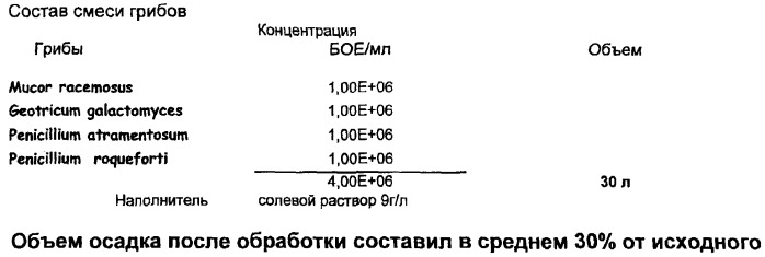 Способ обработки ила в очистном сооружении мицеллярными способами (патент 2303572)