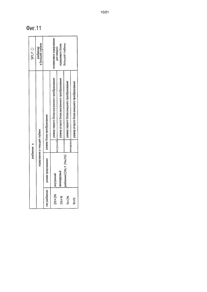 Определение режима внутрикадрового предсказания блока кодирования изображения и блока декодирования изображения (патент 2608397)