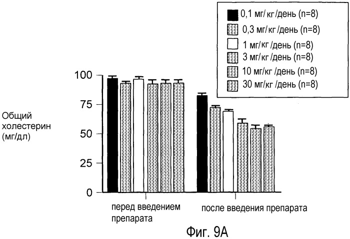 Антагонисты pcsk9 (патент 2528735)