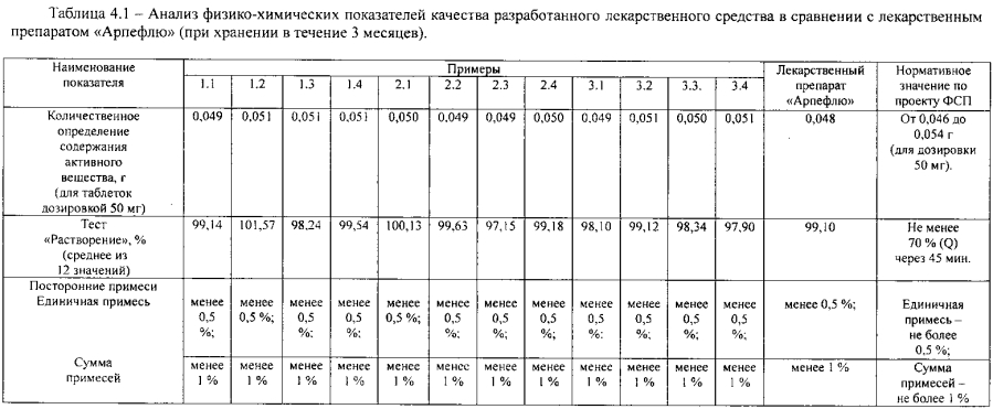 Противовирусное и иммуностимулирующее лекарственное средство (патент 2593570)