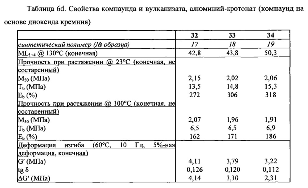 Функционализированный полимер (патент 2632876)