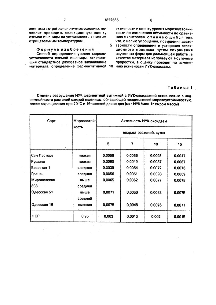 Способ определения уровня морозоустойчивости озимой пшеницы (патент 1822666)