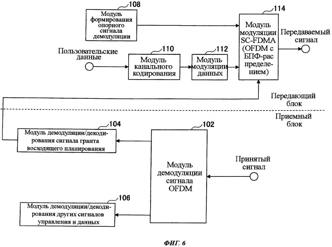 Терминал пользователя, способ связи и система связи (патент 2502220)
