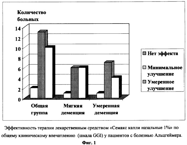 Средство и способ профилактики и лечения пациентов с болезнью альцгеймера (патент 2384343)