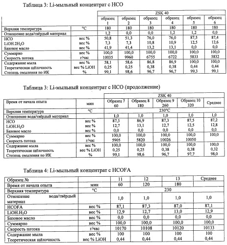 Способ для получения мыльного концентрата, смазочной композиции и их комбинаций и устройство для его осуществления (патент 2461612)