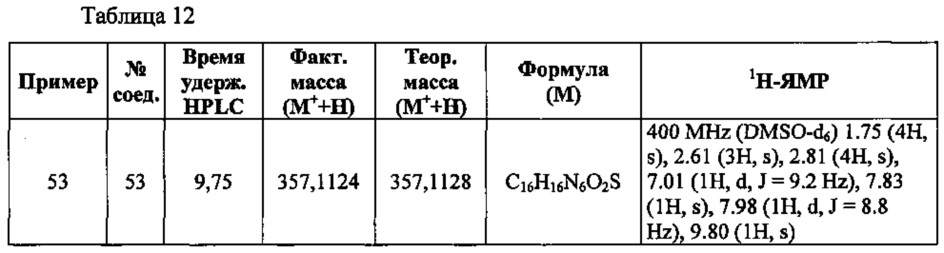 Азоловые производные бензола (патент 2641891)