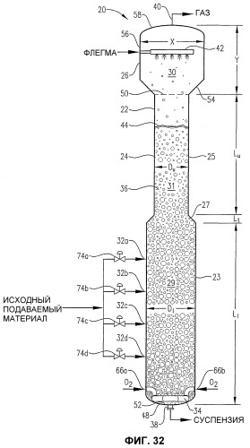 Оптимизированное жидкофазное окисление (патент 2363535)