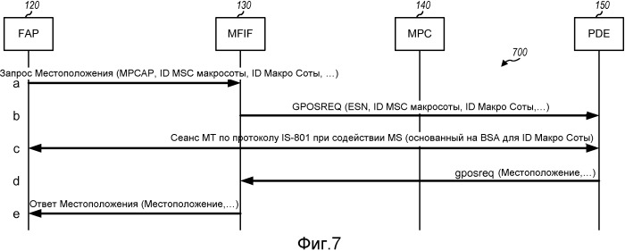 Определение местоположений экстренных вызовов посредством фемто точек доступа (патент 2507718)