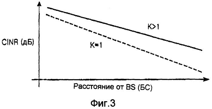 Устройство и способ для передачи/приема информации о качестве канала в системе связи (патент 2364046)