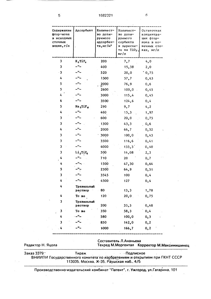 Способ очистки сточных вод от фтора (патент 1682321)
