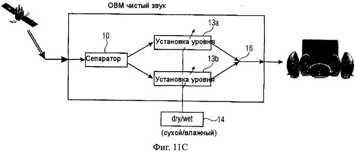 Устройство и способ генерирования выходных звуковых сигналов посредством использования объектно-ориентированных метаданных (патент 2510906)