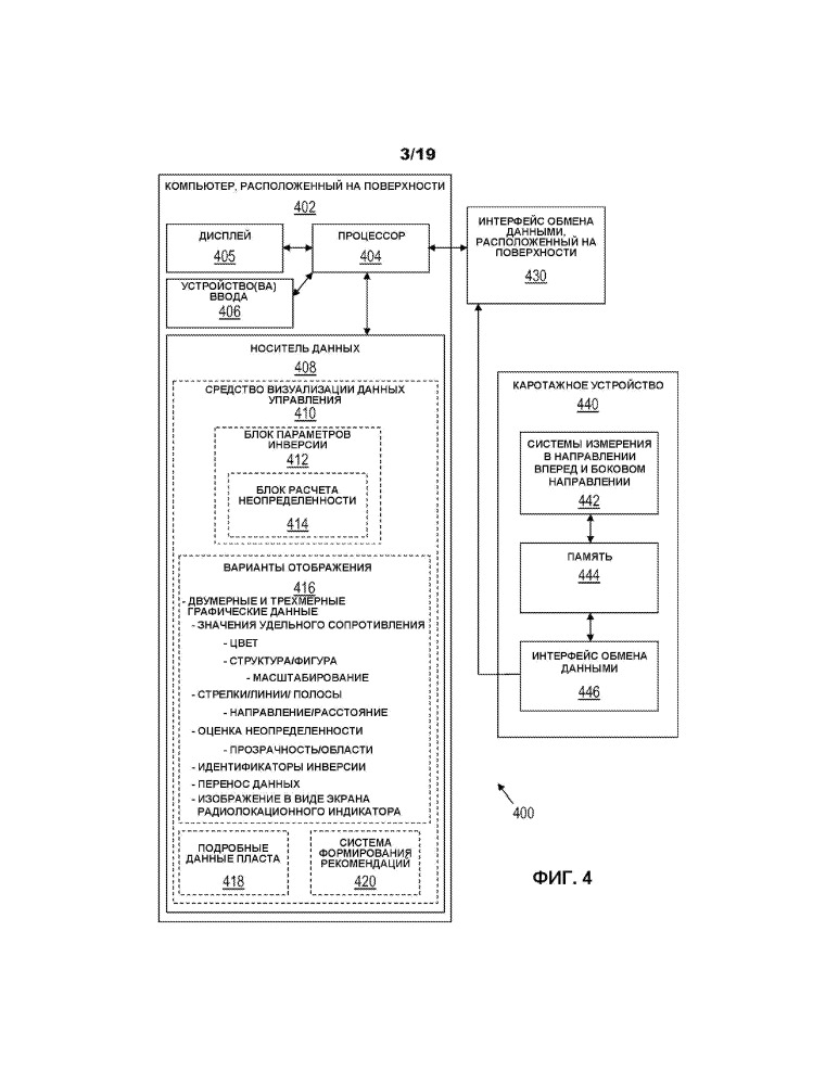 Способ и система визуализации данных управления системой каротажа во время бурения (квб) (патент 2660218)