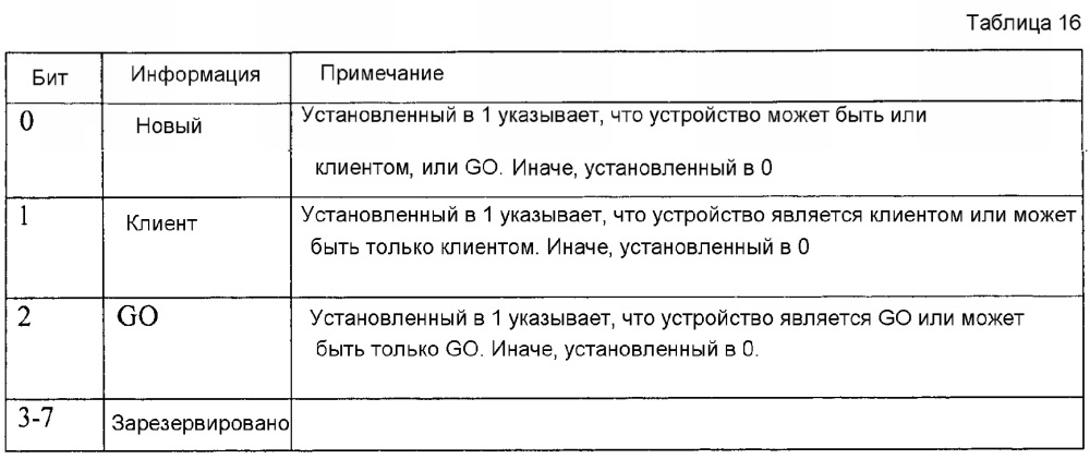 Способ поиска услуги или объявления ее в системе прямой связи и устройство для него (патент 2648580)