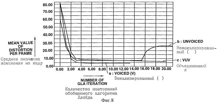 Способ и устройство воспроизведения речевых сигналов и способ их передачи (патент 2255380)