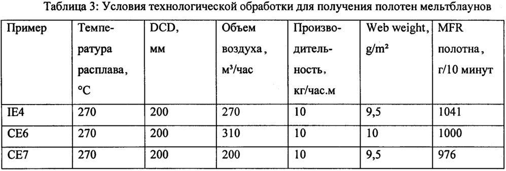 Композиция для синергетического висбрекинга из перекиси и сложного эфира гидроксиламина для увеличения эффективности висбрекинга (патент 2661868)