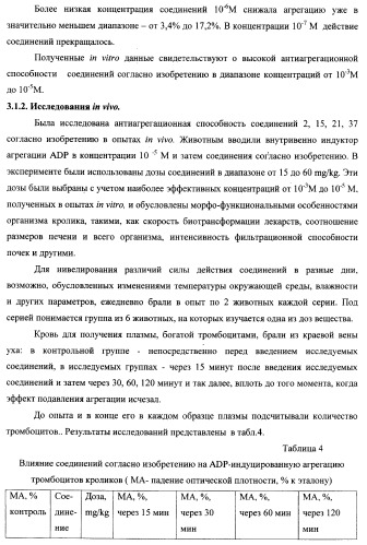 Циклические биоизостеры производных пуриновой системы и их применение в терапии (патент 2374248)