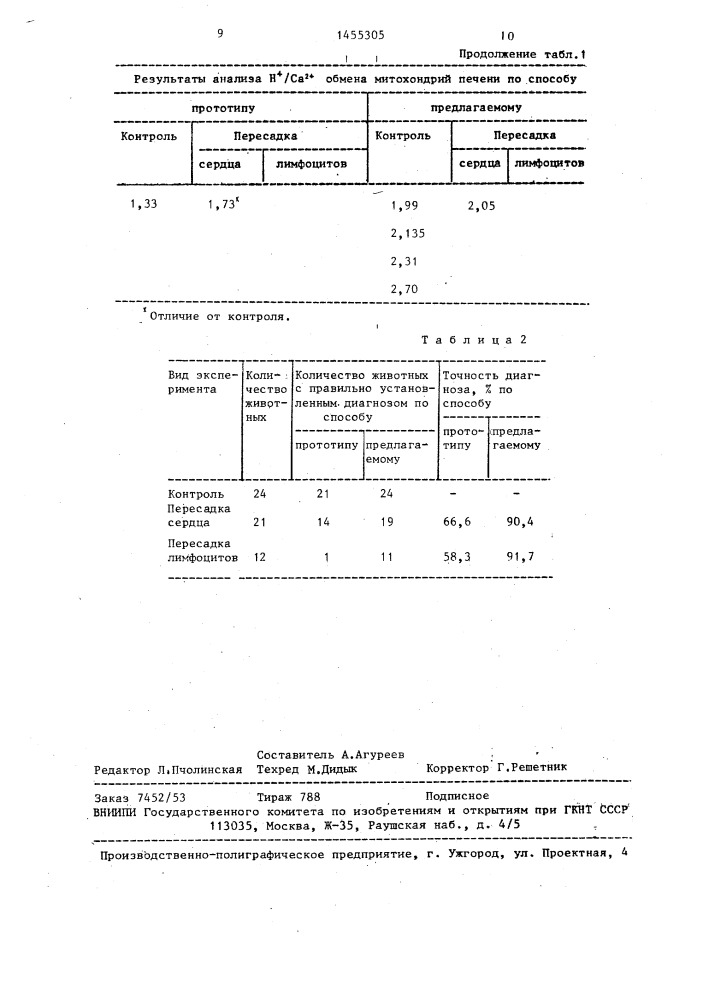 Способ определения недостаточности печени (патент 1455305)