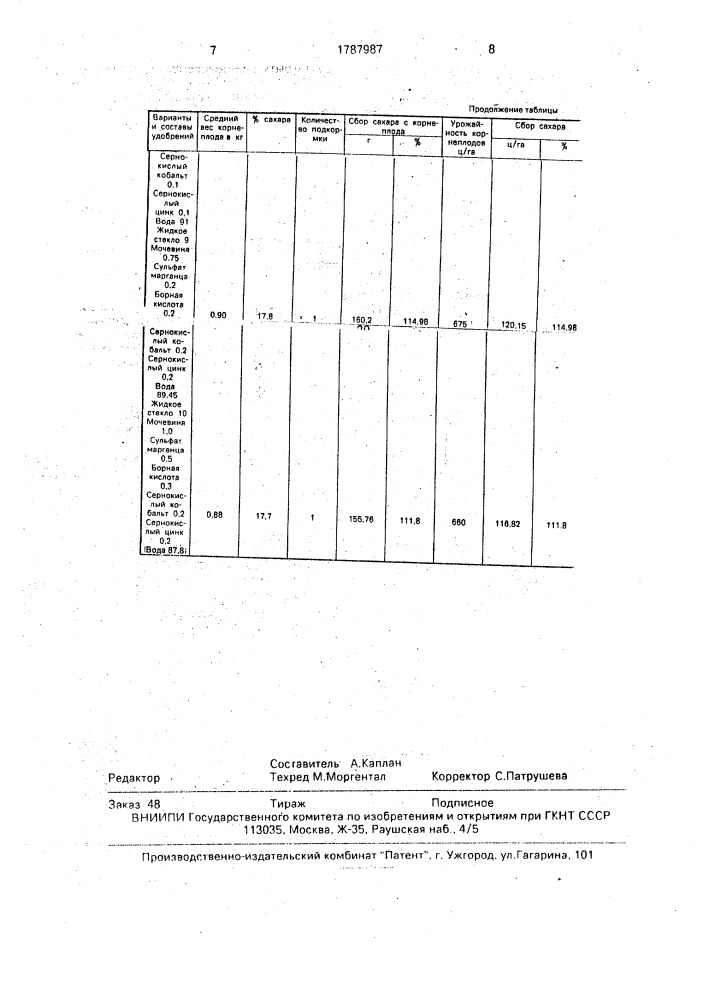 Комплексное удобрение для внекорневой подкормки сахарной свеклы (патент 1787987)