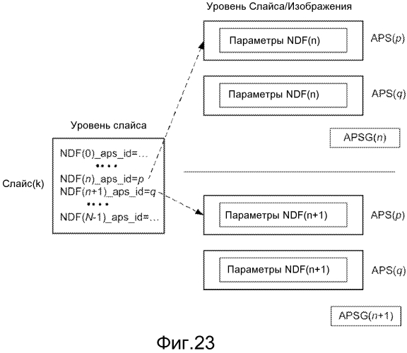 Способ и устройство для совместного использования общей для слайса информации (патент 2573277)