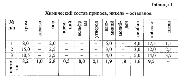 Припой на основе никеля для изготовления конструкции типа "блиск" (патент 2560483)