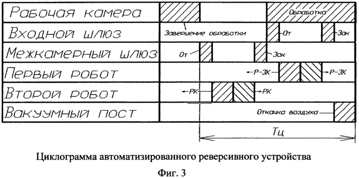 Автоматизированное устройство реверсивного типа для плазменной обработки заготовок верха обуви (патент 2542567)