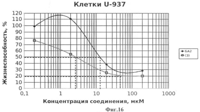 Гидрированная бетулоновая кислота и ее амиды как противоопухолевые средства тритерпеновой природы (патент 2448115)