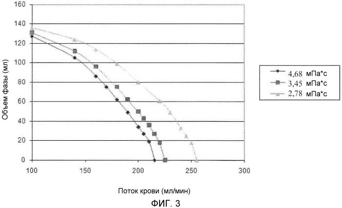 Устройство для экстракорпоральной очистки крови (патент 2546087)