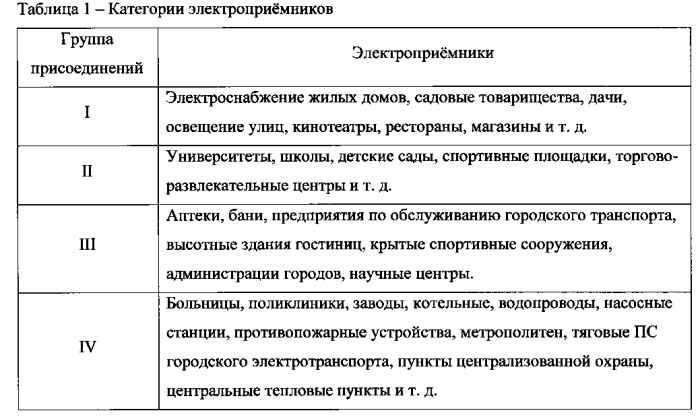 Система автоматического ограничения снижения напряжения (патент 2574819)