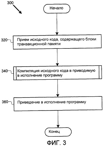 Оптимизация операций программной транзакционной памяти (патент 2433453)