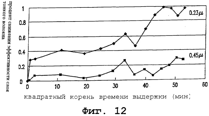 Конструкция фильтра и способ фильтрации (варианты) (патент 2301105)