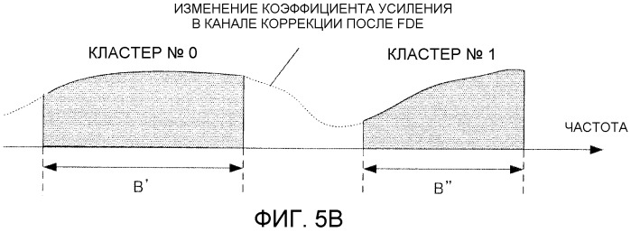 Устройство радиосвязи и способ разделения сигналов (патент 2516457)