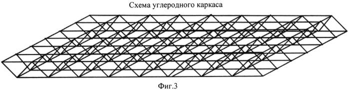 Способ организации переработки тяжелых углеводородных соединений с получением объемного углеродного каркаса (варианты) (патент 2537306)