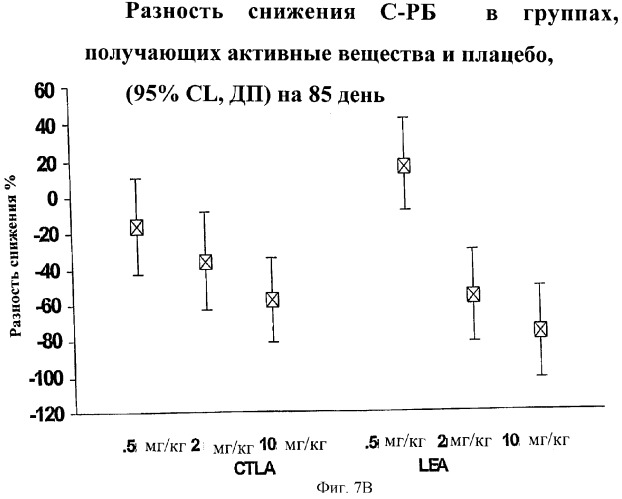 Способы лечения ревматических заболеваний с применением растворимого ctla4 (патент 2287340)