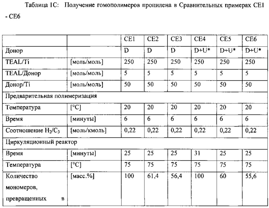 Способ получения полипропилена с высокой полидисперсностью (патент 2648672)