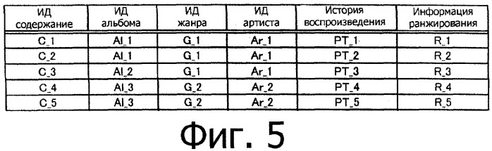 Устройство и способ воспроизведения (патент 2356109)