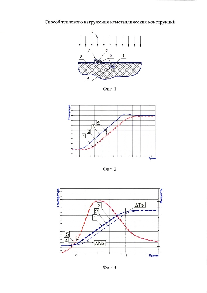 Способ теплового нагружения неметаллических конструкций (патент 2612887)