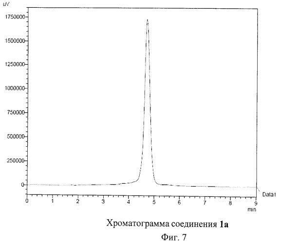 Серосодержащие производные фуллеренов и способ их получения (патент 2477273)