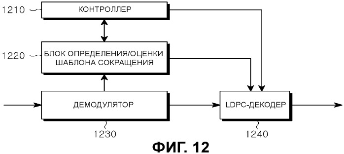 Способ и устройство для канального кодирования и декодирования в системе связи, в которой используются коды контроля четности с низкой плотностью (патент 2454794)