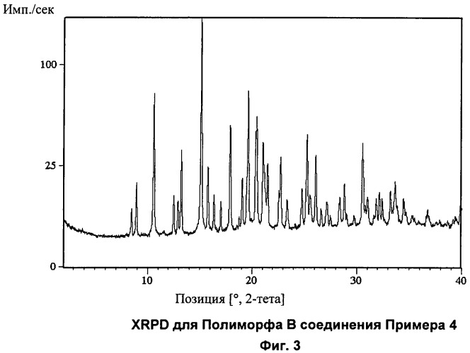 Новые соединения 951: бифенилоксипропановая кислота в качестве модулятора crth2-рецептора и промежуточные соединения (патент 2472785)