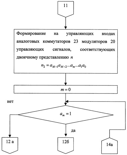 Способ определения местоположения подвижного объекта (патент 2258238)