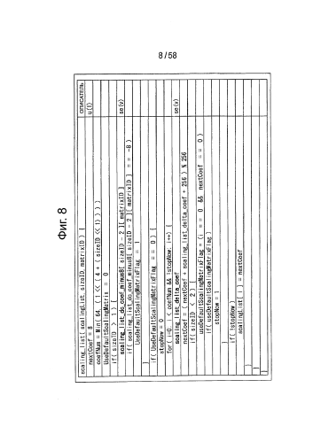 Устройство и способ обработки изображений (патент 2582057)