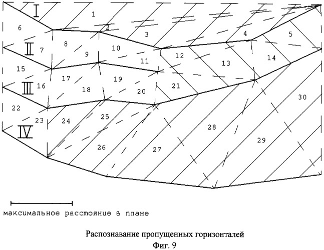 Способ распознавания форм рельефа местности по картине горизонталей (патент 2308086)