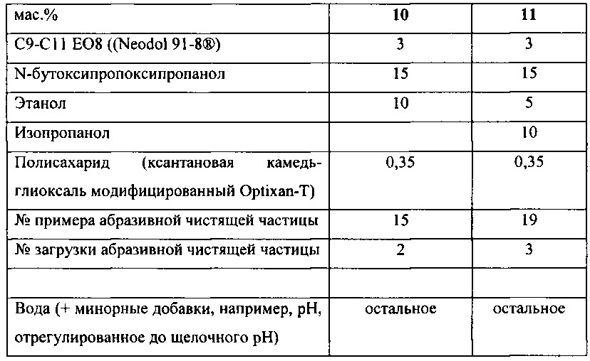 Жидкая композиция для чистки и/или глубокой очистки (патент 2630776)