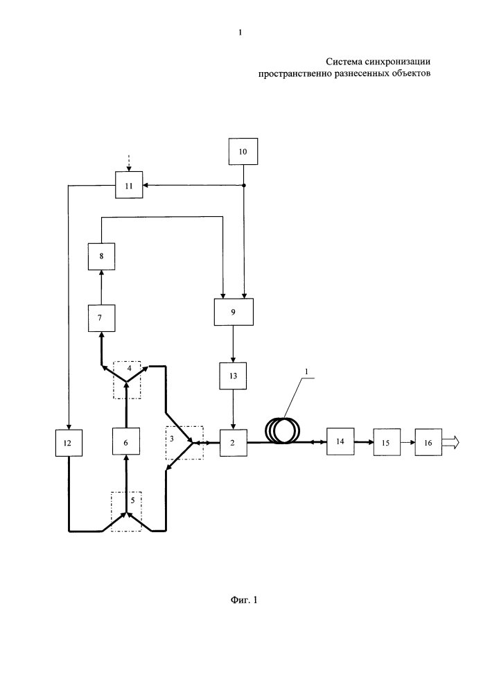 Система синхронизации пространственно разнесенных объектов (патент 2647650)