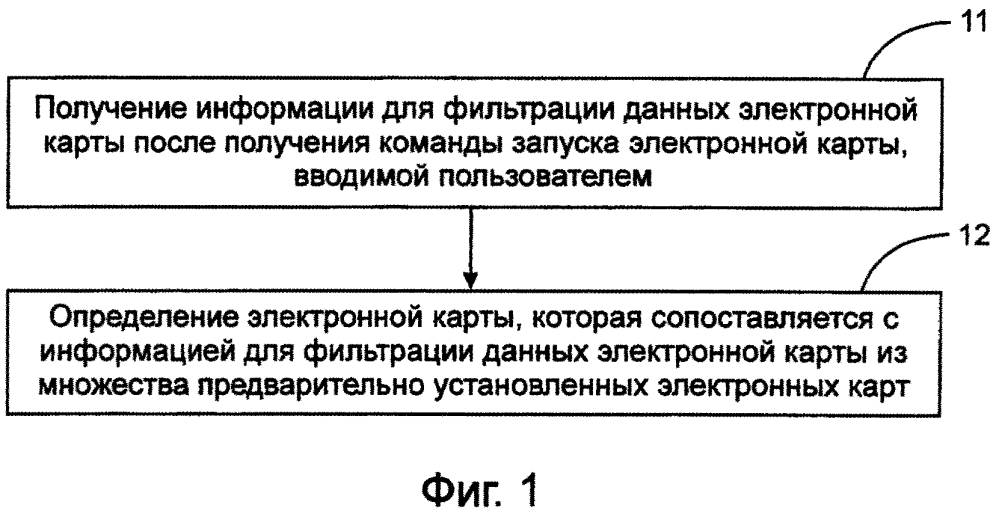 Способ и устройство для определения электронной карты (патент 2606694)