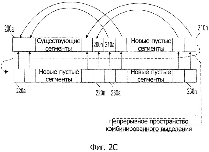 Выполнение параллельного повторного хэширования хеш-таблицы для многопоточных приложений (патент 2517238)