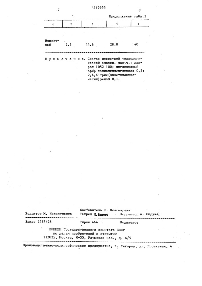 Технологическая смазка для горячей прокатки металлов (патент 1395655)