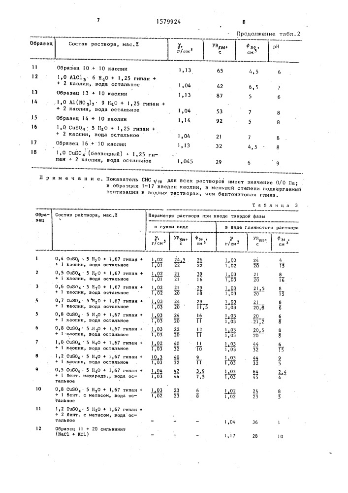 Полимерный малоглинистый буровой раствор (патент 1579924)